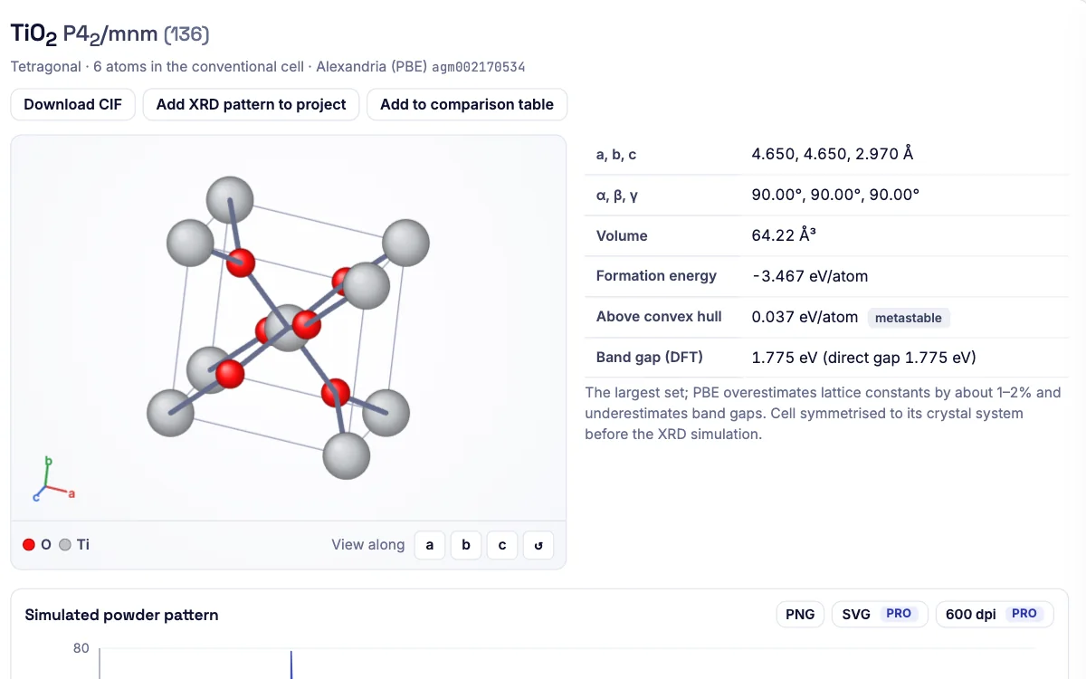 Rutile TiO2 from the Alexandria database in Lattent's 3D structure viewer, with lattice parameters, formation energy and band gap