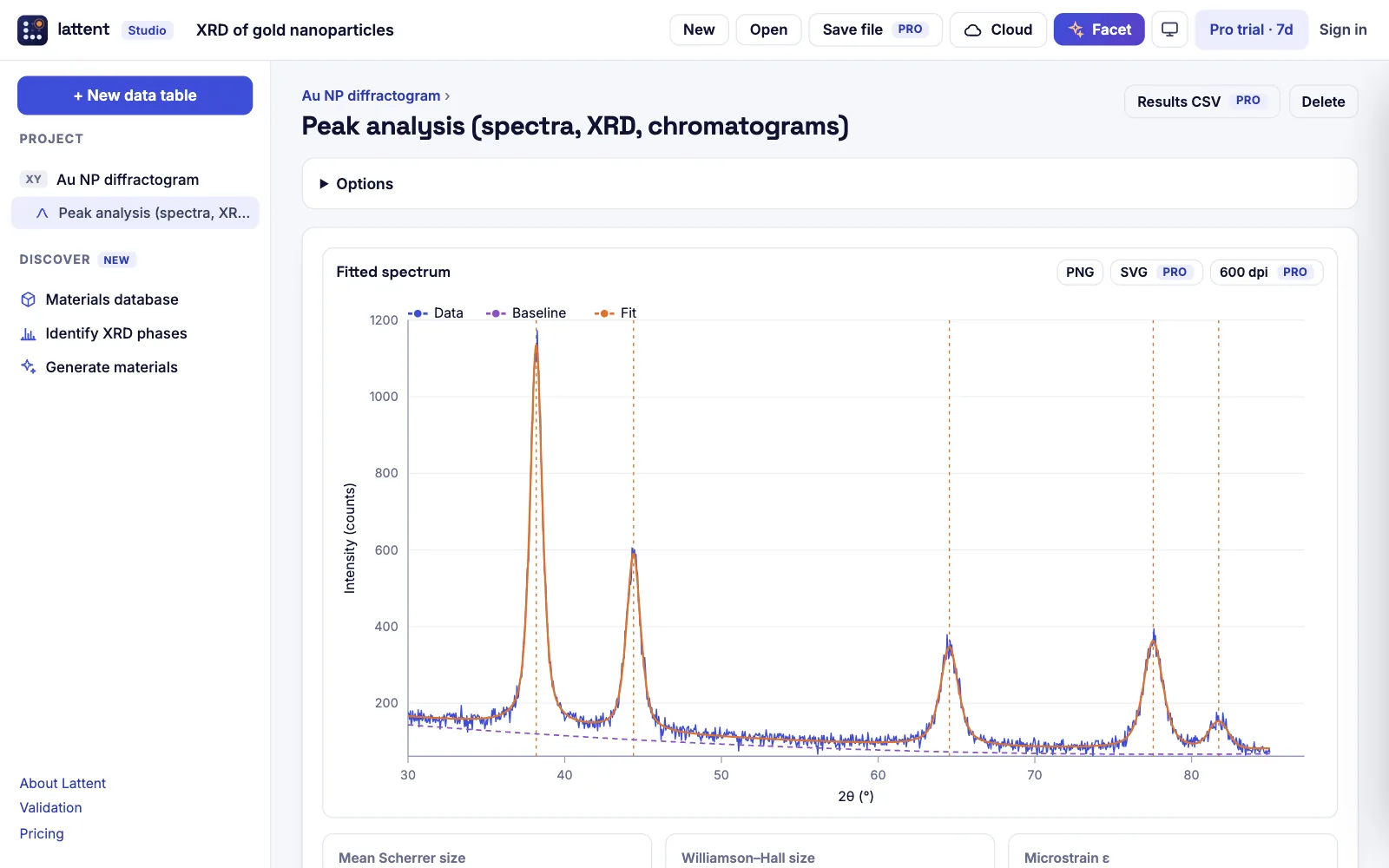 Lattent Studio fitting the X-ray diffraction pattern of gold nanoparticles, with Scherrer crystallite size and microstrain
